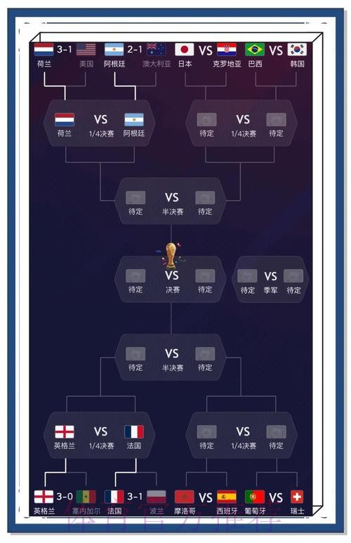 哪个网站预测世界杯最准？