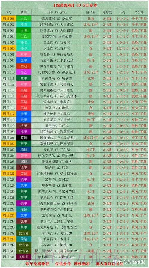 世界杯盘口手机投注热门分析 世界杯盘口手机投注热门分析